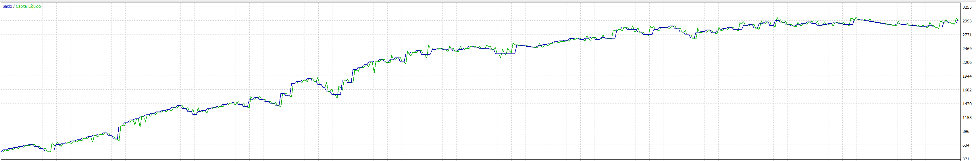 MetaTrader strategy tester balance and equity curve